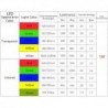 2x LED alb dreptunghiular 2x3x4mm 3.2V
