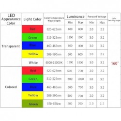2x LED roșie dreptunghiular 2x3x4mm 2.2V