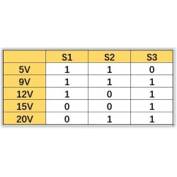 Moduł wyzwalacz napięcia z ładowarki USB-C PD QC AFC – 3.3V - 20V trigger