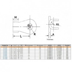 Konektor oczkowy miedziany zaciskany 100A 8.4mm